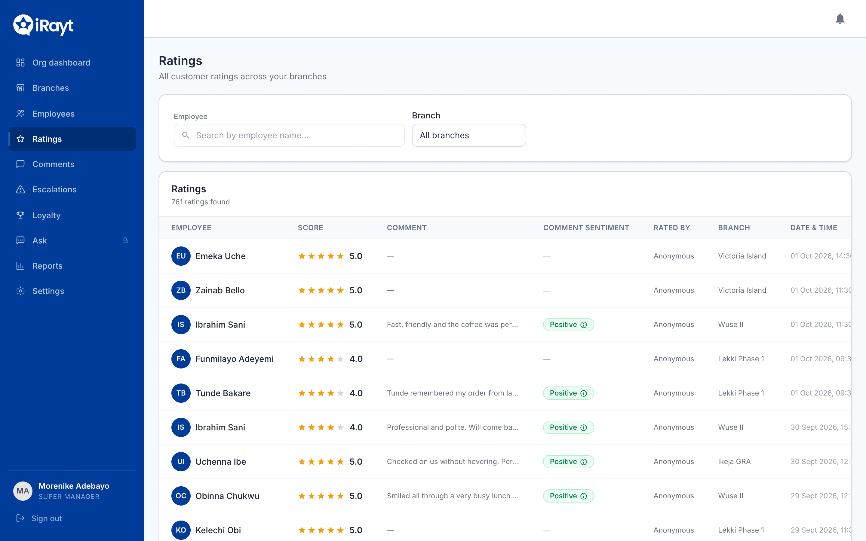 The iRayt ratings dashboard with star scores and comments by staff member